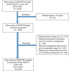 Article figure