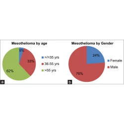 Article figure